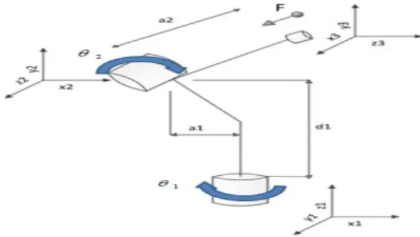 Figure 3: The developed control system 