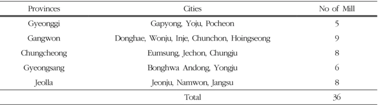 Table 3. Supplied quantity (ea) of log from Regional National Forest Management Divisions.