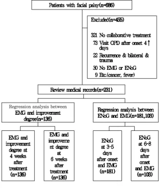 Fig. 1. Flow chart