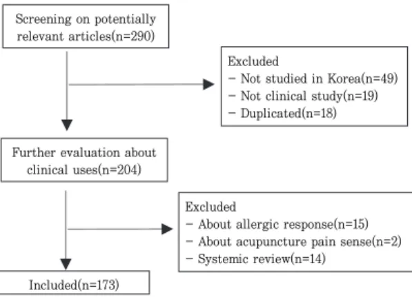 Fig. 1. Flowchart of trial selection process