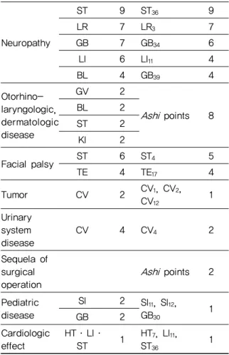 Table  6.  Evalutaion  Systems  in  Published  Cliniclal Studies of BVA