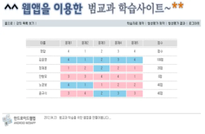 그림  7.  형성평가  결과  확인 Fig.  7.  Formative  Assessment  Results