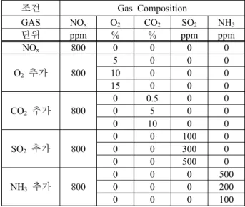 Figure  9:  Gas  pressure  gauge