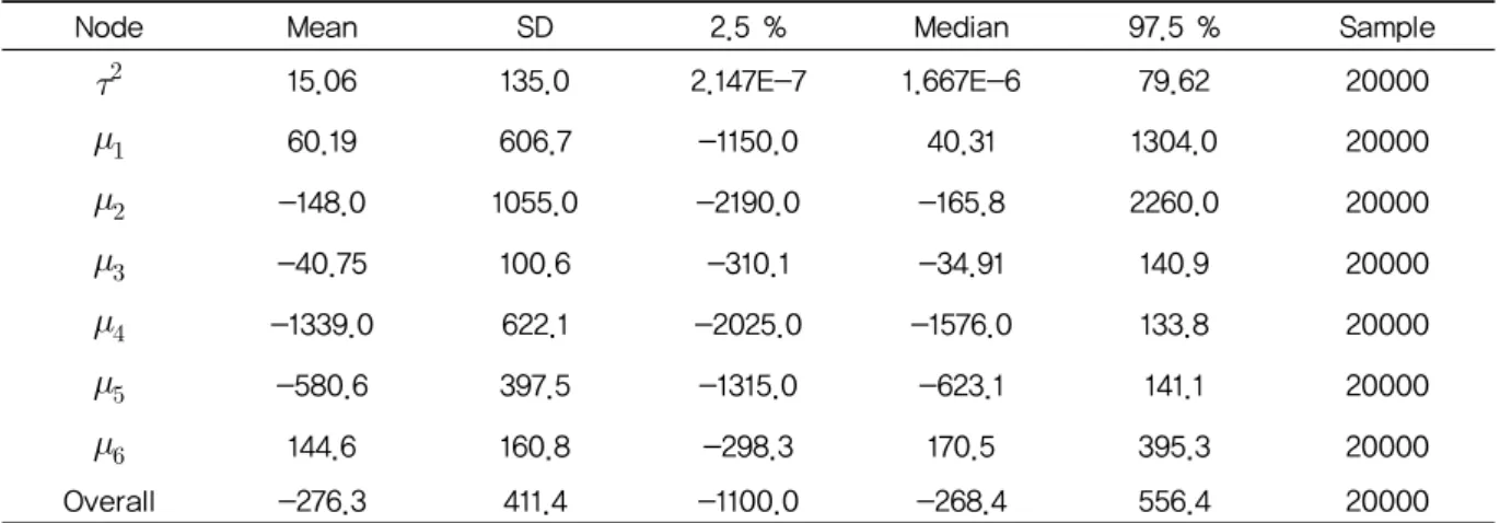 Table 2. Patient and Combined Treatment Difference in Response of LF