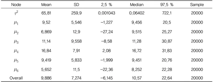 Table 5. Patient and Combined Treatment Difference in Response of HF(Norm)