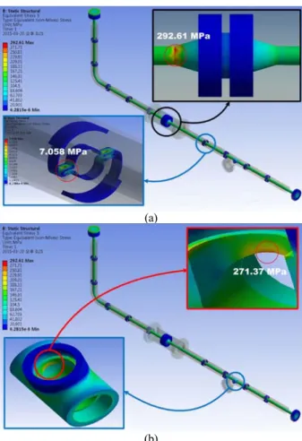 Figure  7:  Geometry  and  finite  element  model  of  the  whole  pipeline  model 5.2  열-구조  해석  결과  분석 Figure  8은 전체 배관 모델에 대한 응력 분포를 나타낸 다 