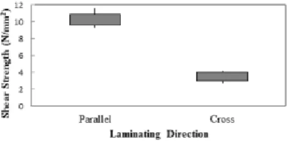 Table 3. Minimum wood failure percentages relating to the shear strength f v a
