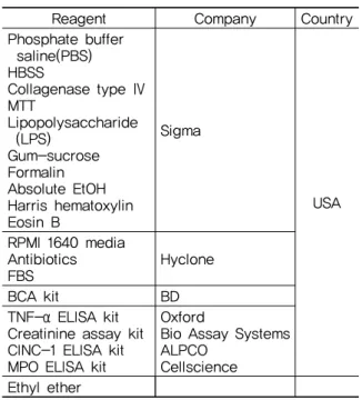 Table 1. Reagents