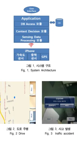 그림  1.  시스템  구조 Fig.  1.  System  Architecture