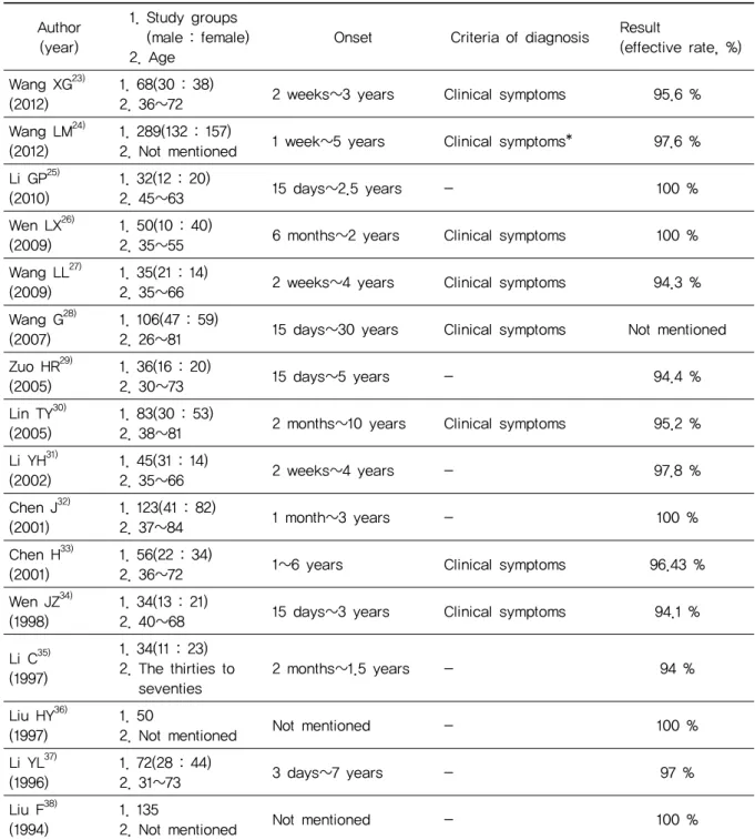 Table 2. Case Series Studies of Fire Needling on Frozen Shoulder in China