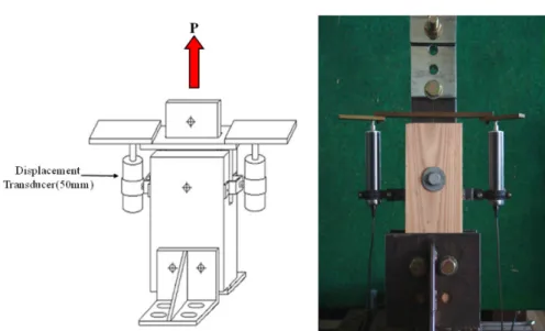 Fig. 2. Test of bolted joint with inserted steel plate parallel to the grain loading.