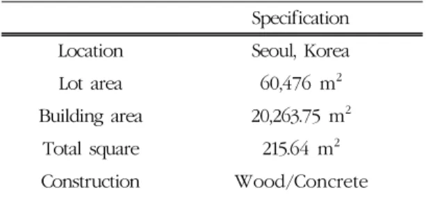 Table 1. Specification of test house