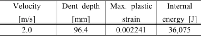 Table  5:  Load  calculation  of  the  collision  force Collision      Velocity =  0.5  [m/s] Collision  Force  (Ps) =  1.2  x  10 5 Vx√DWT=  1.2  x  105x0.5√20 =  268.33kN (AASHTO  LRFD  2004) 4
