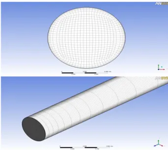 Figure  1:  Grid  dependency  test  (straight  pipeline)