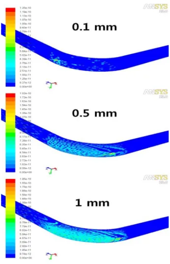 Figure  9:  Erosion  rate  (3D)