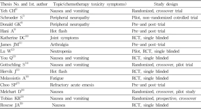 Table  2.  Study  Topic  and  Design