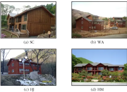 Fig. 1. General views of tested buildings of recreational forests in Korea.