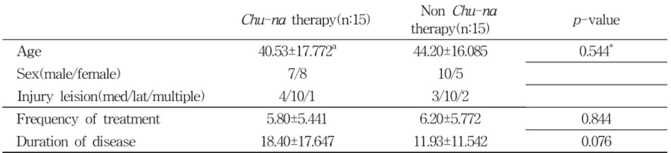 Table  2.  General  Characteristics