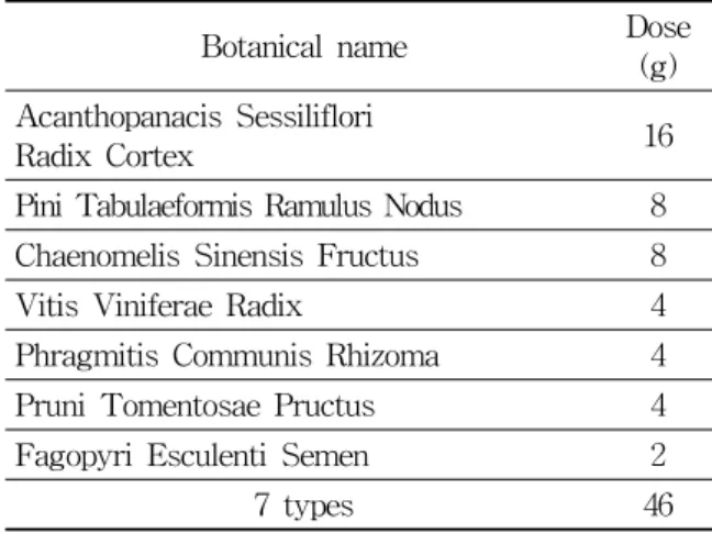 Table  4.  Composition  of  Ogapijangchuk  Decoction  Used  in  this  Study 