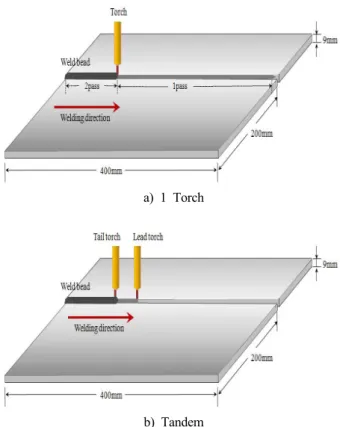 Figure  2:  A  schematic  diagram  for  1 Torch  and  tandem  weld  process.   
