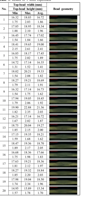 Table  4:  Results  of  2  torch  experiment