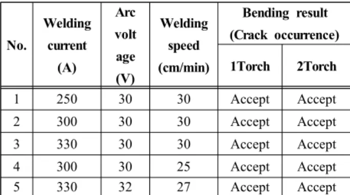 Table  8:  Results  of  bending  tests.