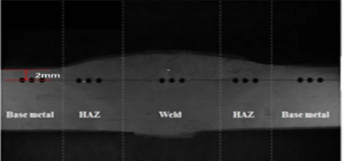 Figure  10:  Hardness  curves  of  properties  at  the  indentde  positions  of  specimen