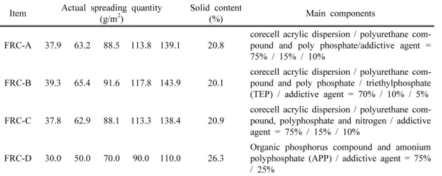 Table 2. Properties of flame retardant chemicals Item Actual spreading quantity
