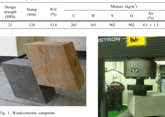 Fig. 2. Compression  test of concrete.