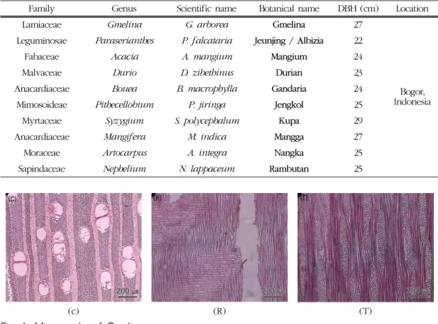 Table 1. Sample trees