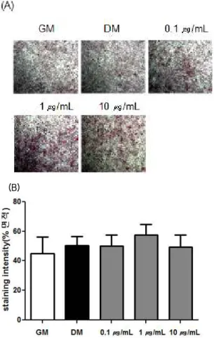 Fig. 5. Effect of BHH10 on the viability of MC3T3-E1 cells by the CCK-8 assay