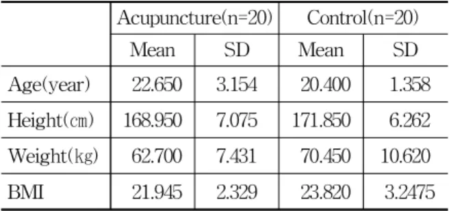 Table 1. General Information of Subjects