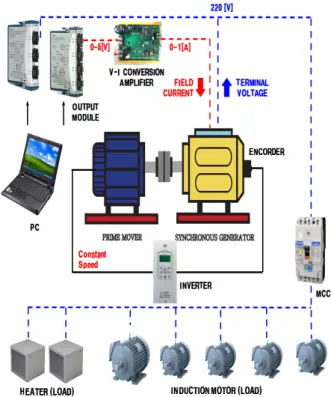 Figure  6: Test  System  of  FUZZY  Logic  Controller