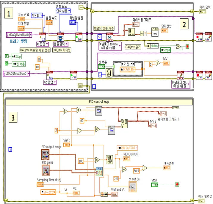 Figure  9:  PID  Controller  Program