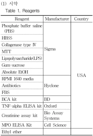 Table 1. Reagents