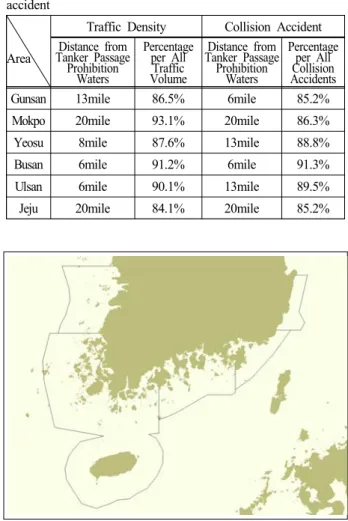 Table  9: Regional  distance  guidelines  of  sea  trial  prohib- prohib-ition  area  based  on  analysis  of  marine  traffic  and  marine  accident   