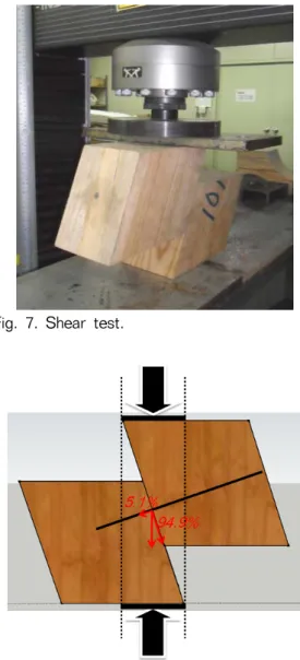 Fig. 9. Photographs of X-ray source and digi-  tal detector. 휨항복강도(F yb )는 실제 시험에 적용된 SD30A, 호칭 명 D10 철근의 물성치인 294 MPa로 하였다