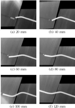 Fig. 11. Yield and maximum loads due to the anchoring length. (a) 20 mm     (b) 40 mm (c)  60 mm     (d) 80 mm (e) 100 mm     (f) 120 mm