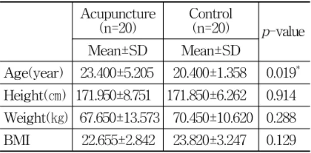 Table  1.  General  Information  of  Subjects 