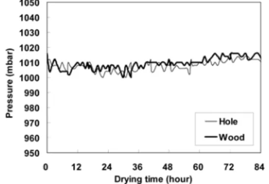 Fig. 11. Vapor pressure distribution of UC specimen during the drying process.