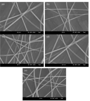 Fig. 4. Average diameters with standard deviation of the electrospun nanofibers of CNW/PVA  com-posites as a function of CNW concentration
