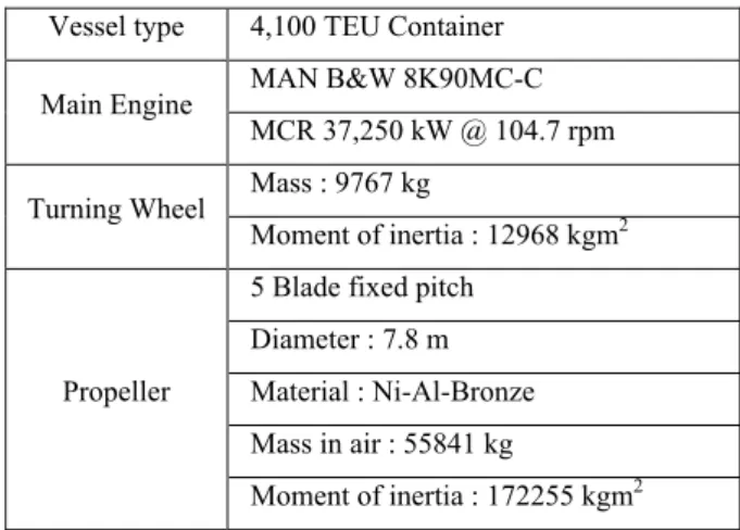 Table 1: Vessel information 