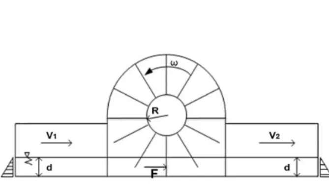 Table 2: Testing range of TSR 