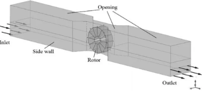 Figure 4: Mesh formation for stator  