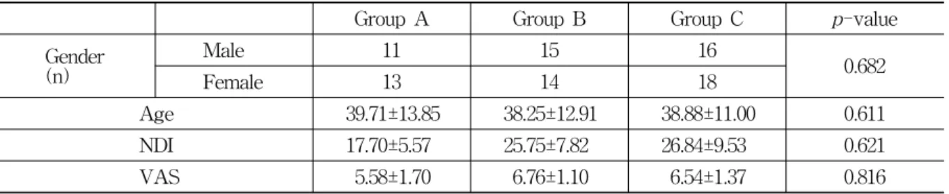 Table  1.  General  Characteristics  in  Patients 7) 기타치료  자침  부위에  유침시간  동안  적외선  치료를  시행하였다.4