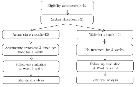 Fig.  1.  Study  flow  chart Table  1.  Baseline  Characteristics  of  Study  Participants 