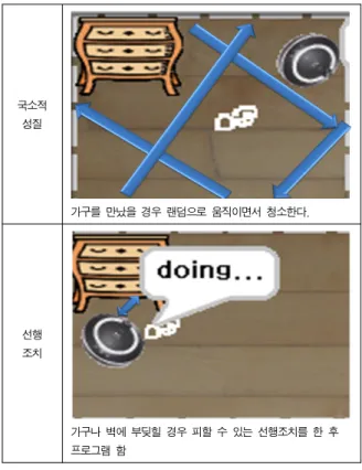 그림  2.  트리즈의  원리를  적용하지  않은  프로그램  Fig  2.  Programs  that  don't  apply  the  principles  of  Triz2