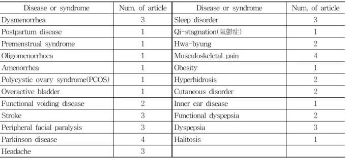 Fig.  1.  Classification  by  purpose  of  study