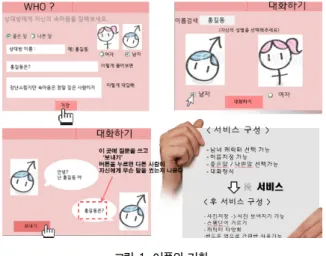 그림  2.  앱  스토리보드 Fig.  2.  App  Storyboard
