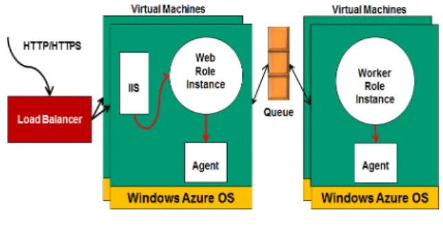그림  2.  가상머신  내부구조 Fig.  2.  Internal  Structure  of  Virtual  Machine. 